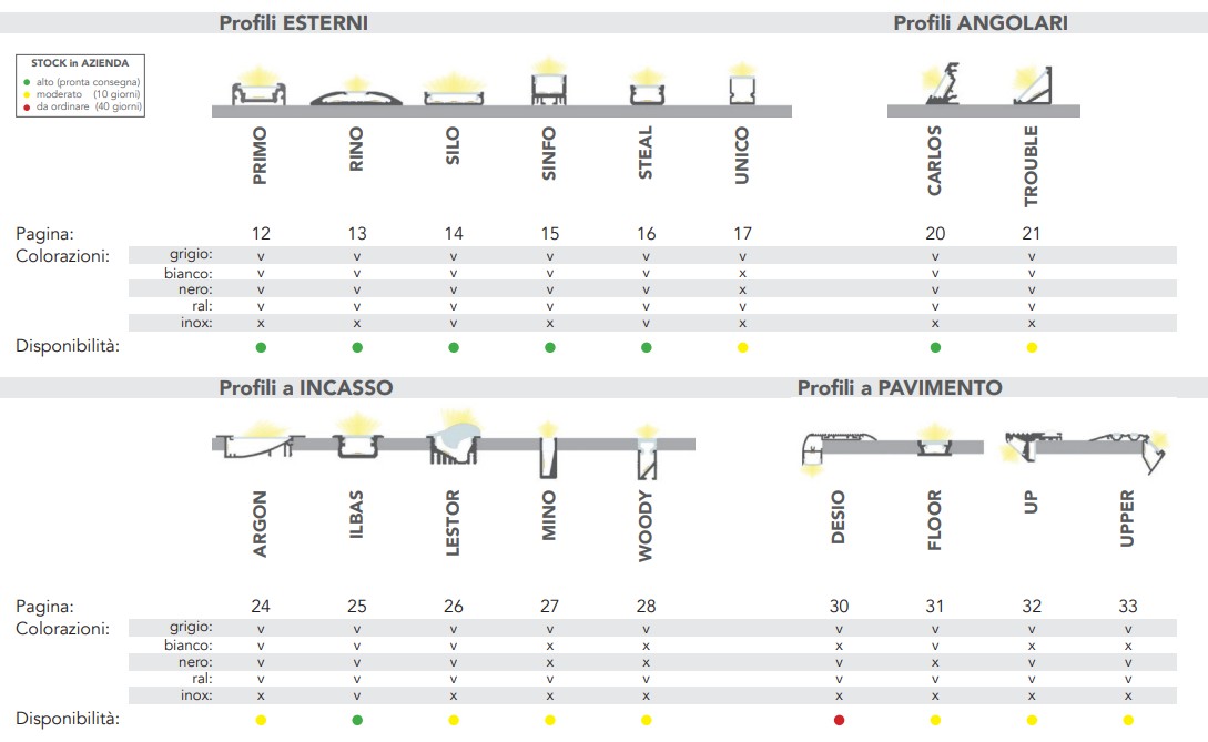 profili-01-cridoo-profili-led
