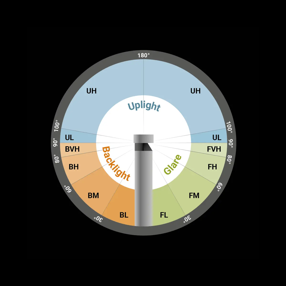 sost-8-linea-light-buzzer